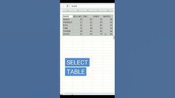 border shortcut key in ms excel #exceltips #excellifehacks #tipsandtricks #shorts