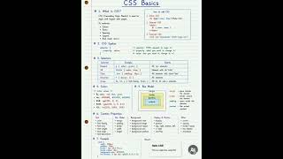 CSS Basics Cheat Sheet: Master Web Styling in Minutes!