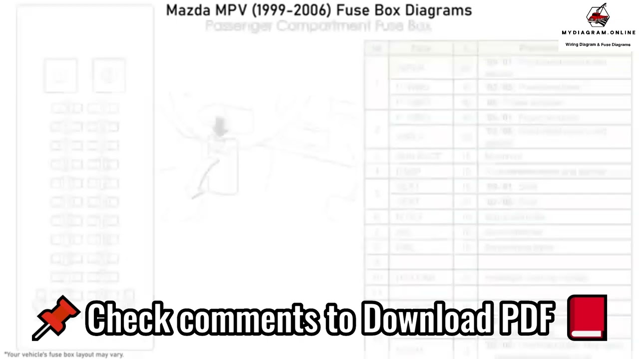 Mazda MPV 1999 2006 Fuse Box Diagrams
