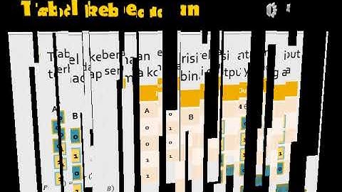 Mendapatkan tabel kebenaran dari sebuah fungsi boolean