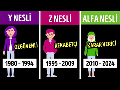 Video: SONRAKİ Kuşak