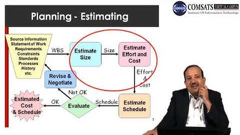 Planning and Estimation |Software Project Management in Hindi Urdu  LECTURE 18