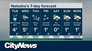Rain, snow and ice all in the forecast this week