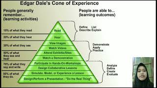 Kerucut Pengalaman (Cone Of Experience) Edgar Dale