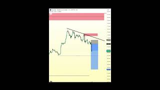 HOW RETAILERS MINDSET WORK in TRADING #cryptotrading #icttrading #ictconcepts #technicalanalysis