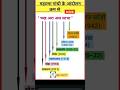 📚“Mahatma Gandhi ke Andolan Trick se Yaad Kare 🇮🇳 | Non-Cooperation, Civil Disobedience⁉️
