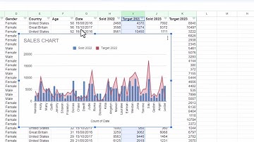 Make a Combo Chart in Google Sheets
