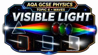 Visible Light (AQA GCSE Physics)