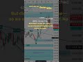 Today’s XAUUSD Zones Played PERFECTLY 🔥 | Sniper Analysis + Live Results! #xauusd #goldtrading