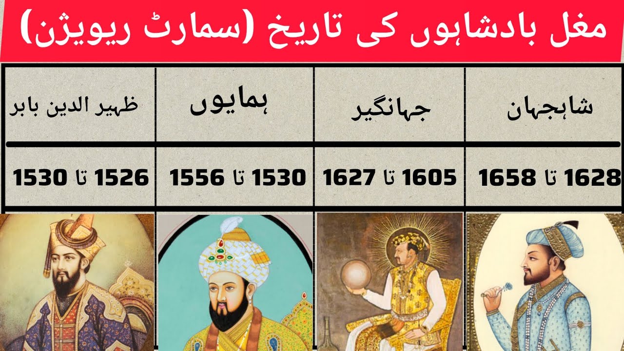 Complete History of Mughal Emperors | From Babur to Bahadur Shah Zafar ...
