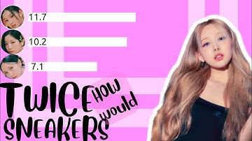 How would TWICE sing ‘Sneakers’ by ITZY? (Line Distribution)