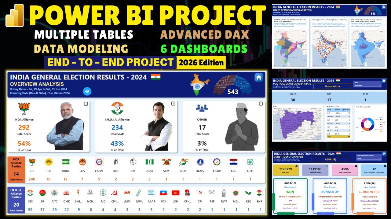 India Election Results Dashboard in Power BI | Real-Time Analysis | 2026 Edition 