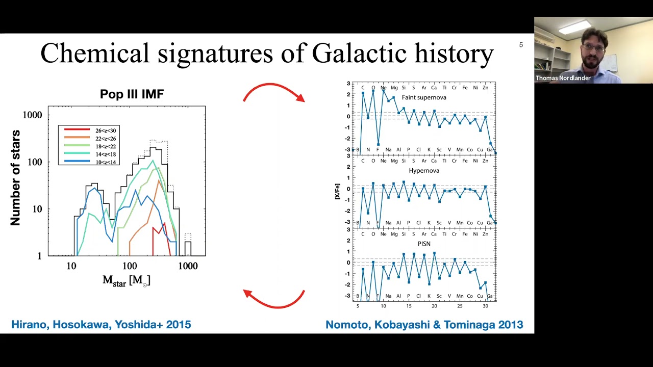Old stars, new spectroscopic simulations - Thomas Nordlander ANU