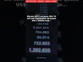 URGENTE: Bitcoin (BTC) cai para US$ 74 mil com liquidações de quase US$ 1 bilhão; veja preços das c