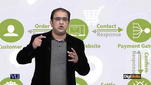 115   E Commerce in Urdu Hindi ¦ What is Payment Gateway؟  360 X 640