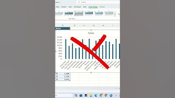 Create this NEW Bar Chart in Excel! #excel #dataanalysis #skillsphere #youtubeshorts