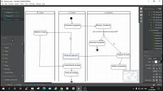 Pregunta 2 - Diagrama de actividades de envió de paquetes