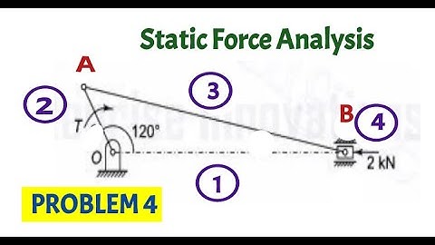 Problem 4 on static force analysis of slider crank mechanism,  Dynamics of machinery