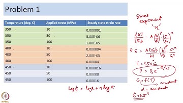 Deformation mechanism maps - part 2