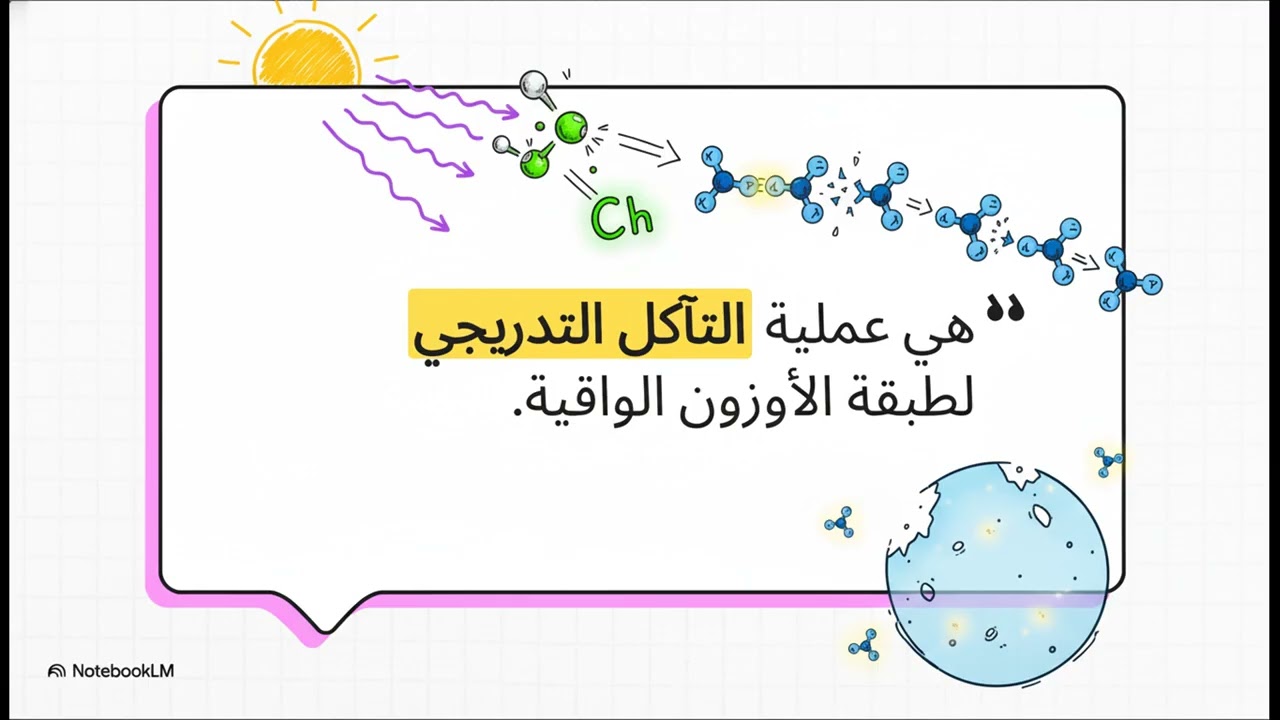الدرع الخفي  قصة ألاوزون بالطريقه الصينية علوم متكامله ❤