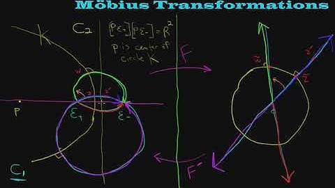 Möbius Transformations 4 of 5