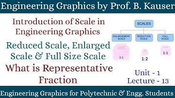 Introduction of Scale | Reduced Scale, Enlarged Scale and Full Scale | Representative Fraction (RF)
