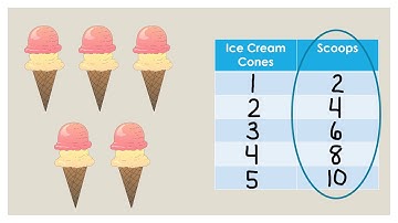 BCPS Teacher Lessons   Kindergarten Math Ep7 5-27-20