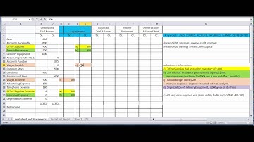 Ch. 4 completing a 10-column worksheet for a non-corporation