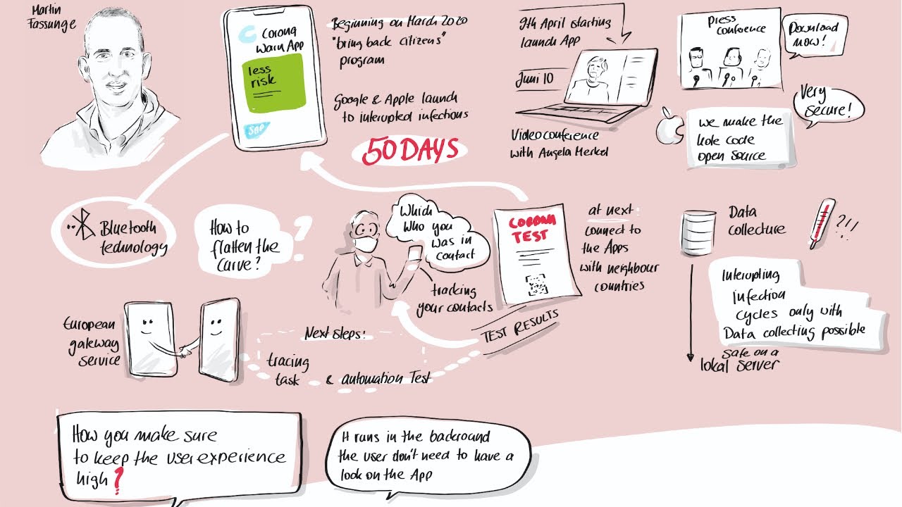 Global Design Thinking Conference 2020 | Developing the Corona Warn App