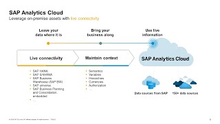 Leverage SAP BusinessObjects Enterprise with SAP Analytics Cloud | SAP TechEd in 2020