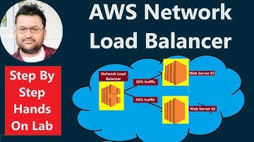 AWS Network Load Balancer (NLB) with Hands On Lab | AWS Tutorial Beginning