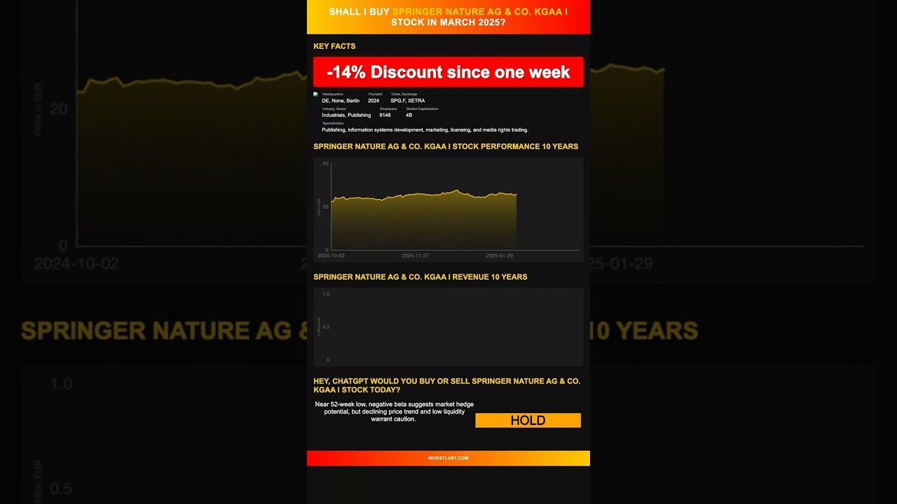 Hey, ChatGPT would you buy or sell Springer Nature AG & Co. KGaA I stock today? [March 2025]