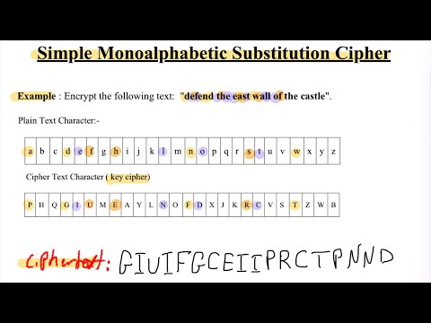 امنية الشبكات المحاضرة الثالثة    