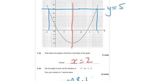 AQA Further Maths Level 2 Certificate 2016 Paper 2 - Q2 - Quadratic Graphs
