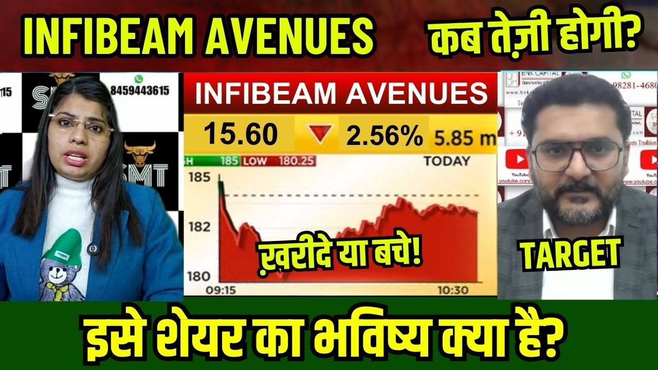 infibeam stock latest news,infibeam avenues stock latest news today,infibeam avenues stock target