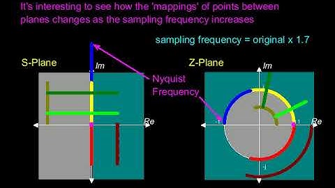 Relationship between Laplace and Z Transforms :   S Plane to Z Plane Mappings