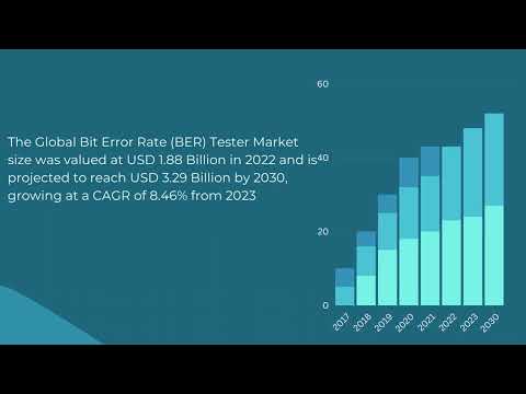 Bit Error Rate BER Tester Market