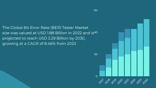 Bit Error Rate BER Tester Market