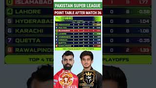 PSL 2026 Points Table after Islamabad United vs Hyderabad Kingsman Match 36