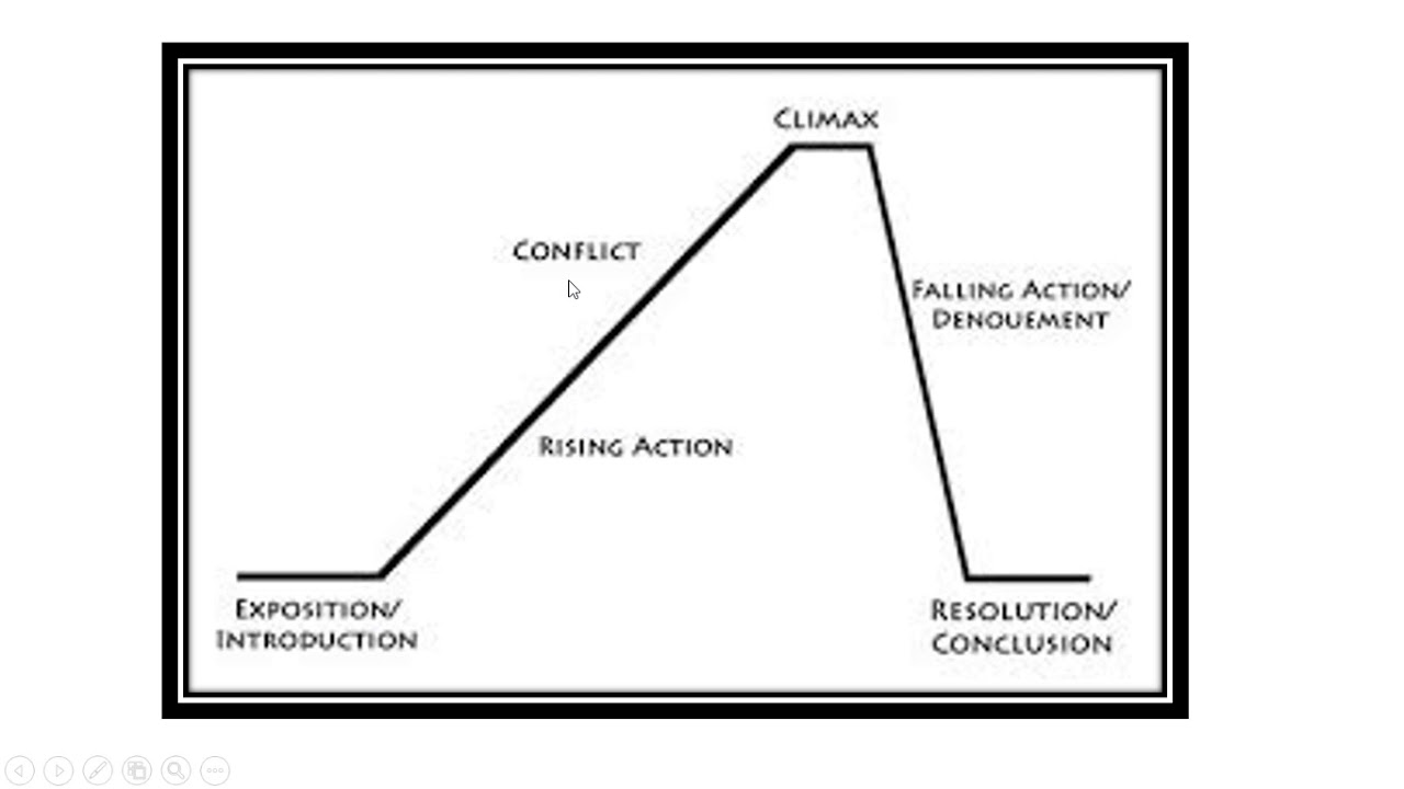 Elements Of Fiction YouTube elements-of-fiction-youtube