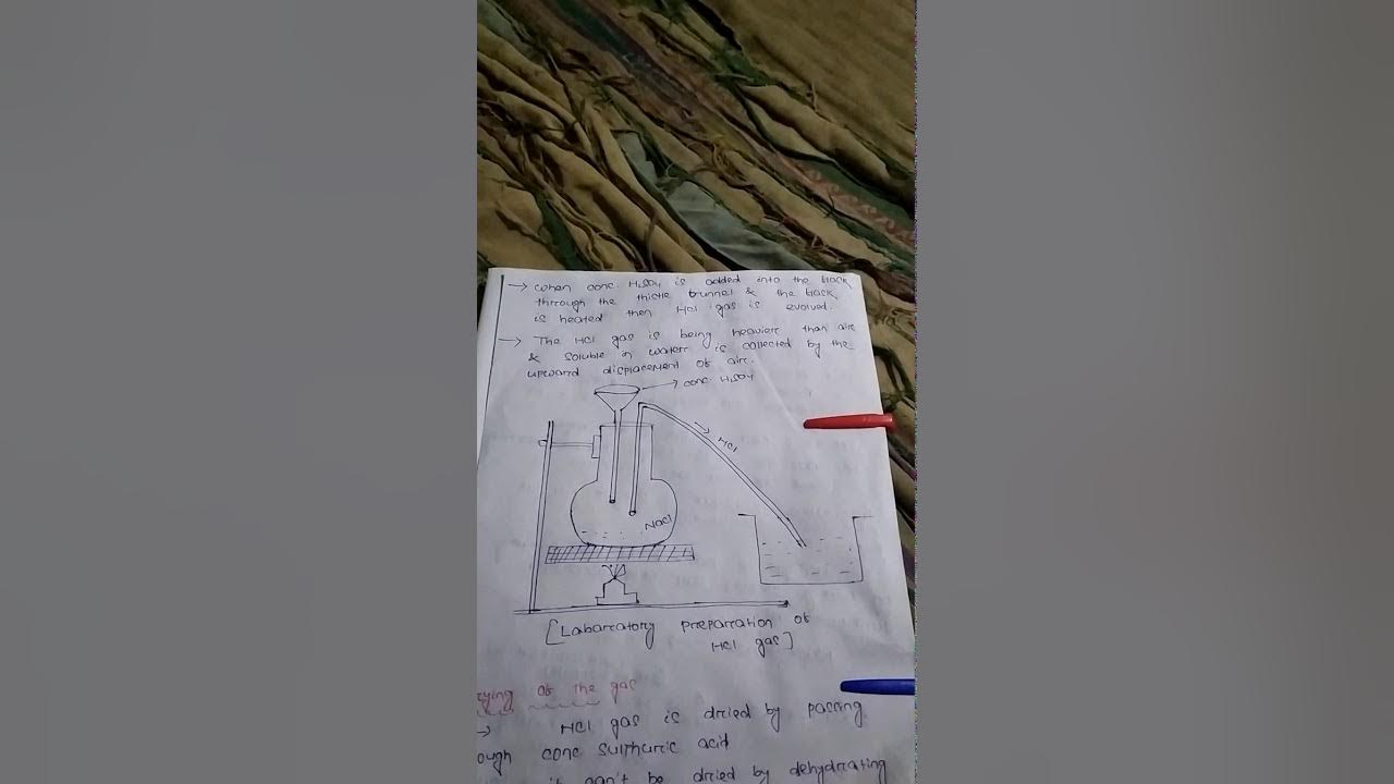 Preparation of hcl gas YouTube