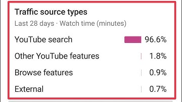 Check Traffic source types In YouTube Channel