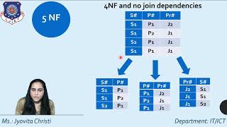 Relational Database Design -The Fourth Normal Form and the Fifth Normal Form (4NF and 5NF)