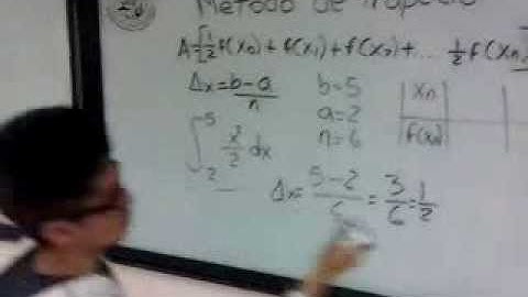 Método de Simpson, Trapecio y Riemann