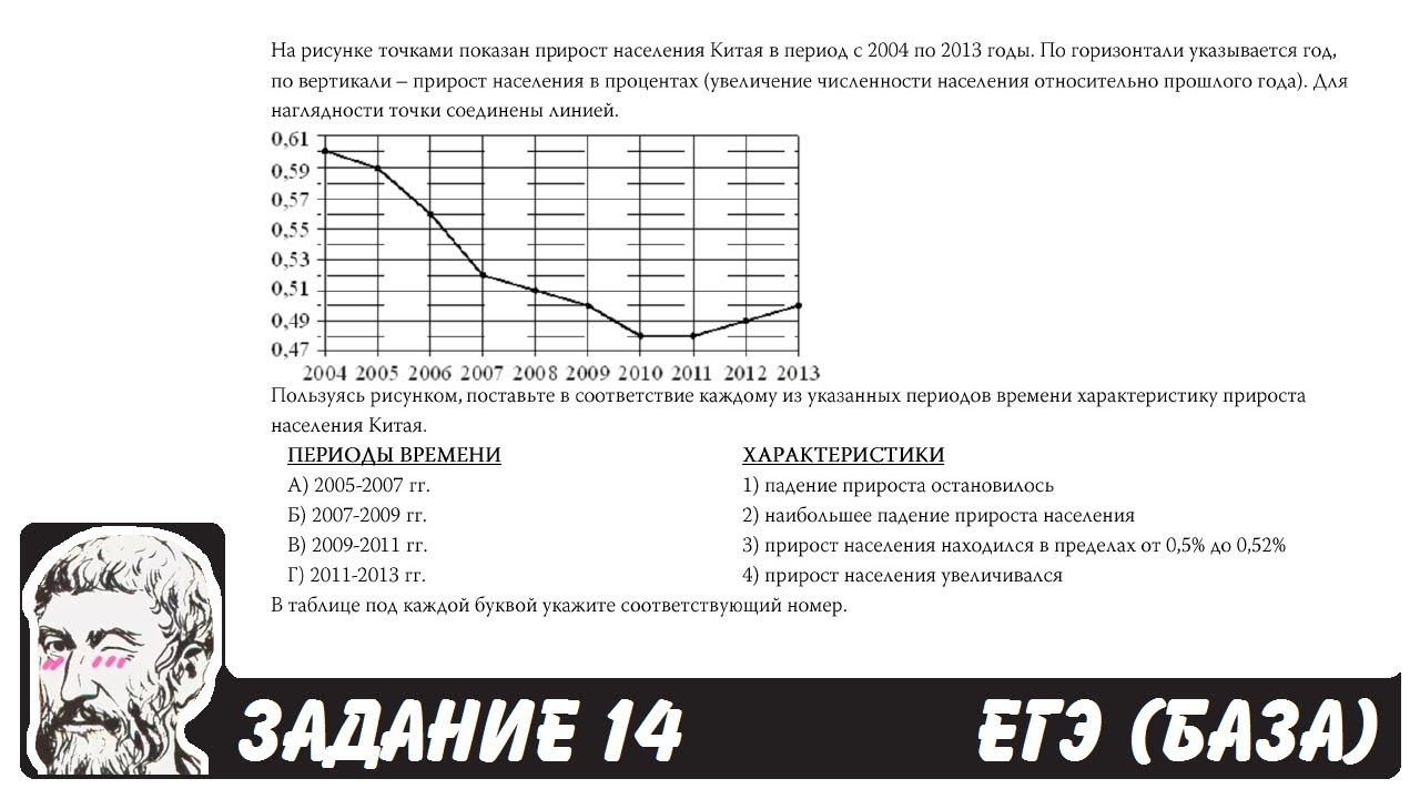 Школа пифагора тренировочные варианты егэ профиль