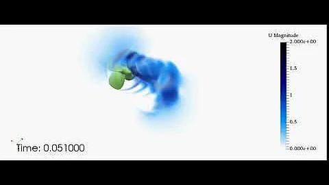 Evolution of Flow of a Propeller