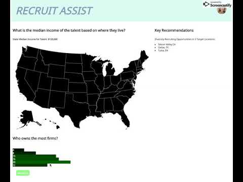 D3 Recruit Assist Dynamic User Dashboard
