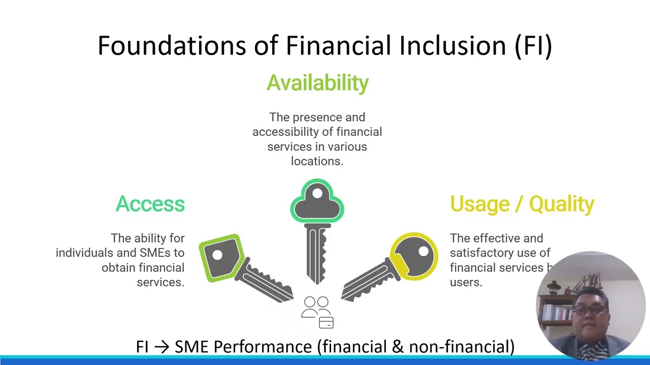 Digital Inclusion, TAM, and SME Performance in Sri Lanka
