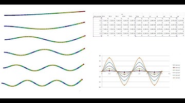 Finding a Wave in Ansys by using modal Analysis over simple beam