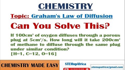 Master Graham’s Law of Diffusion- Step by Step Guide with Examples and Calculations #Chemistry
